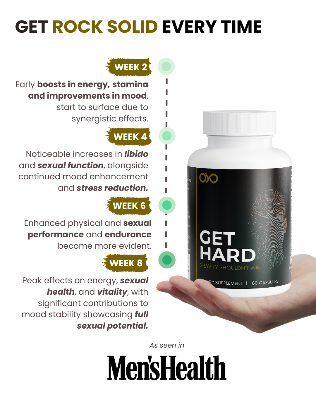GET HARD BLEND
